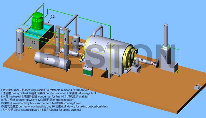 Waste Tyre Pyrolysis Machine