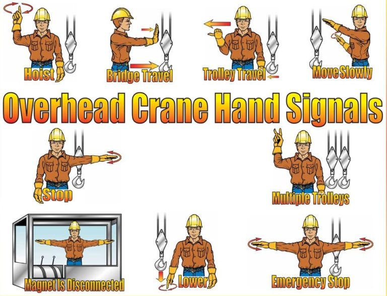 What Is The Correct Overhead Crane Operation Procedure? Andrew's Blog