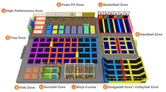 Trampoline park playareas